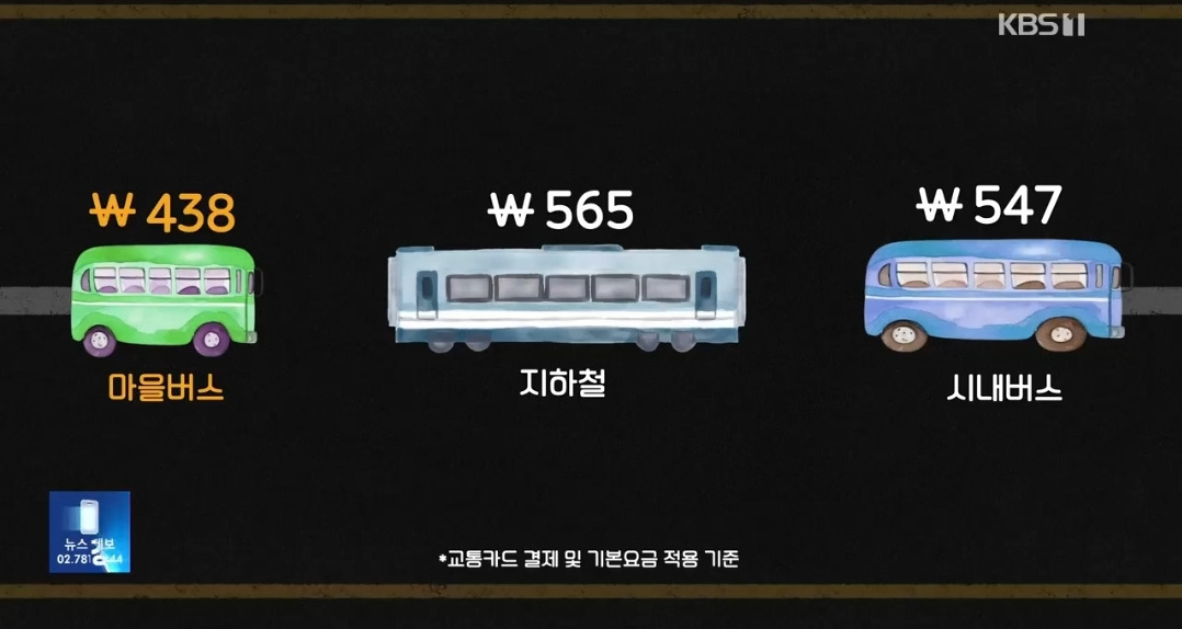 약 3달 뒤부터 다가올 서울 교통 불편 위기.... | 인스티즈