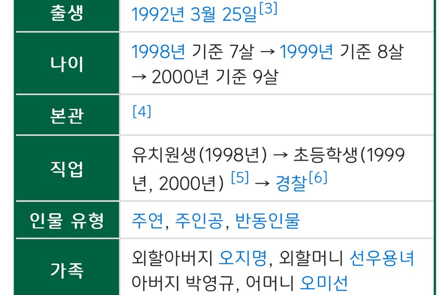 25년째 깨지지않는 아역 캐릭터 원탑 | 인스티즈