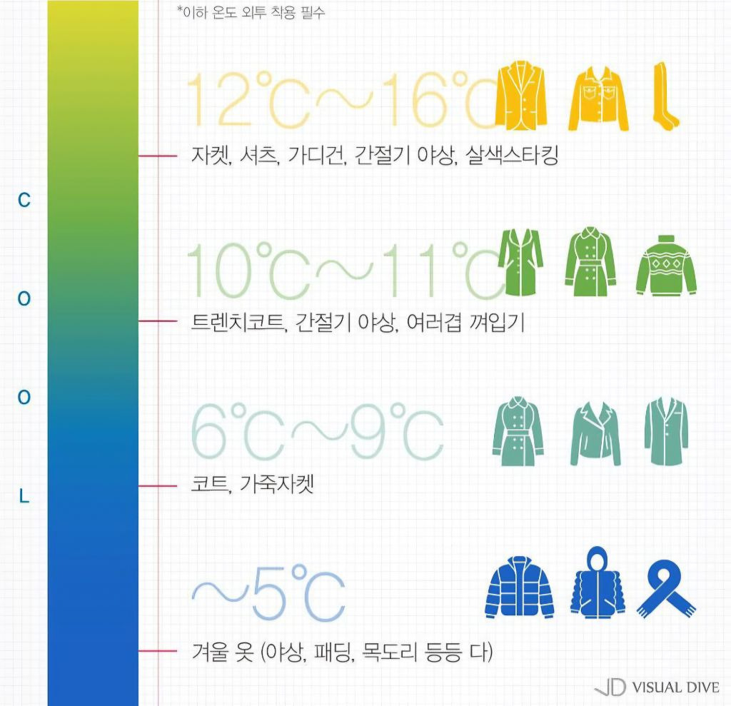 차림 이미지
