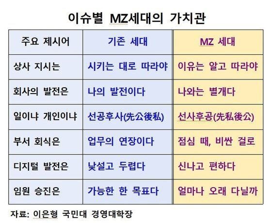 가치관 이미지