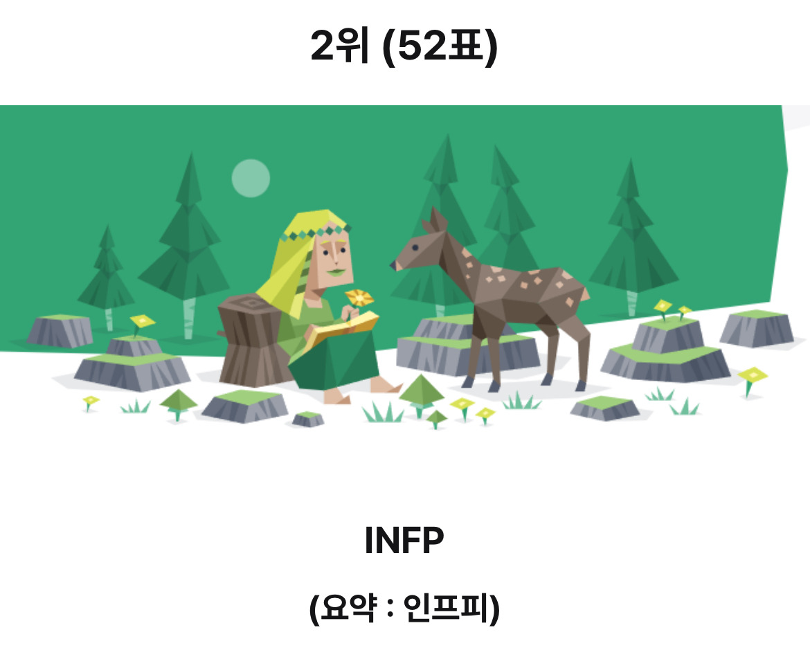 레즈들이 뽑은 여친으로 최악 최고 mbti top3 | 인스티즈