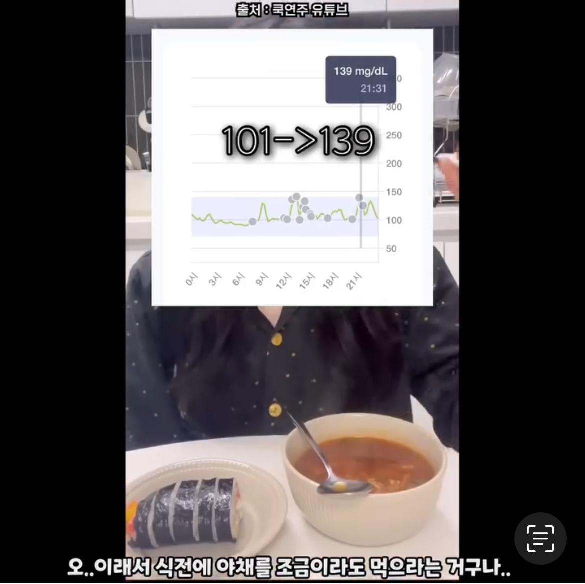 혈당 스파이크 방지하려면 먹어야 하는 채소의 양 | 인스티즈