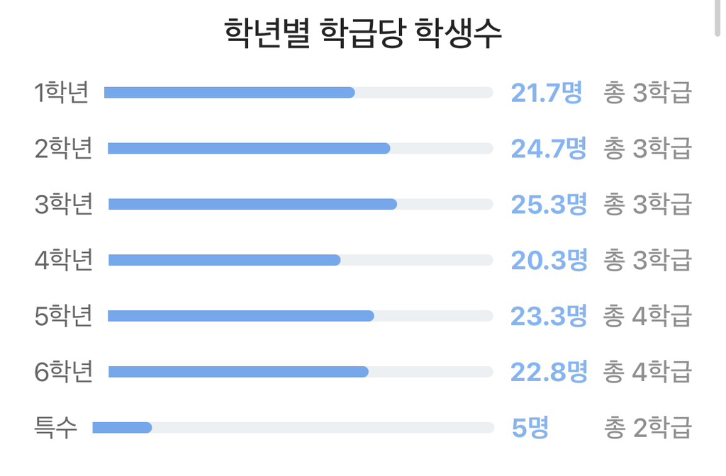 학교앞에 학생보다 성인이 많다는 용호초의 재학생수.jpg | 인스티즈