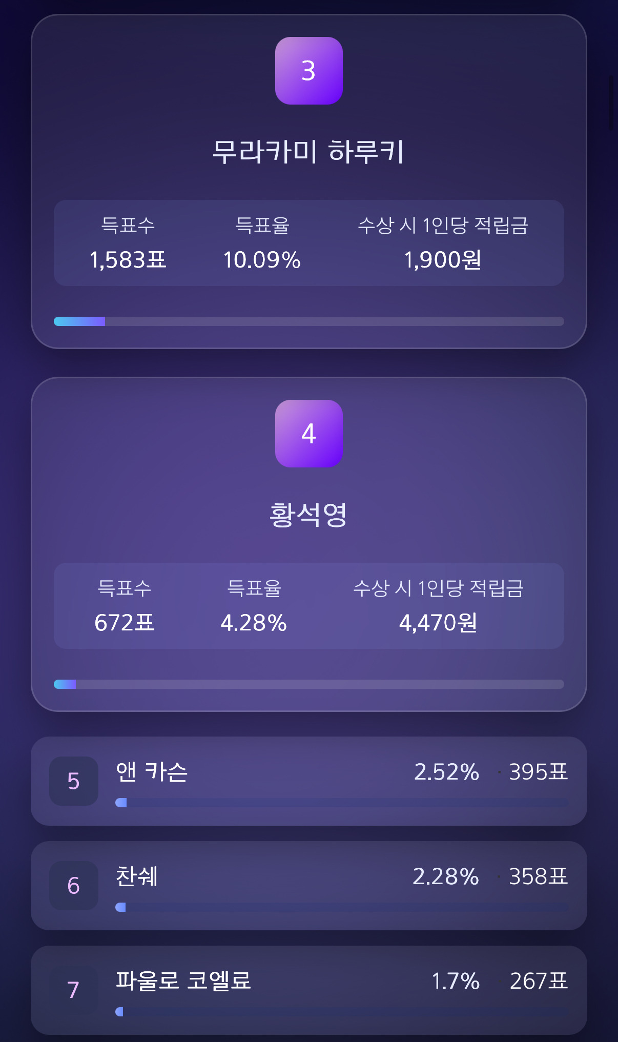 잠시후 8시에 발표되는 2025 노벨 문학상 후보 | 인스티즈