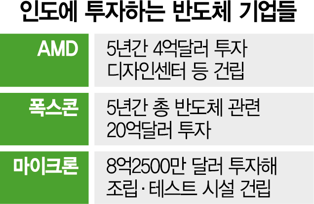 한국,미국,인도,중국,일본,대만이 얽히고 설킨 대환장 반도체 전쟁 | 인스티즈