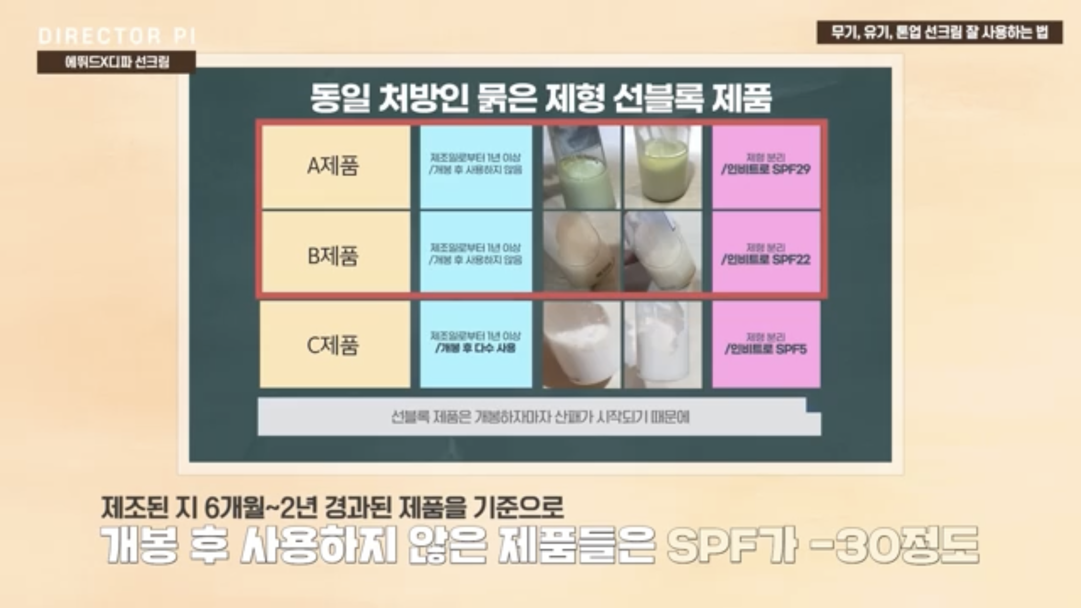 선크림 개봉 후 6개월 이상 지났다면, 자외선 차단 수치는 어떻게 될까? | 인스티즈