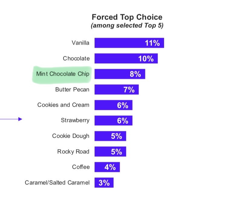미국에서 진짜 실존하는 민초단의 실체 | 인스티즈