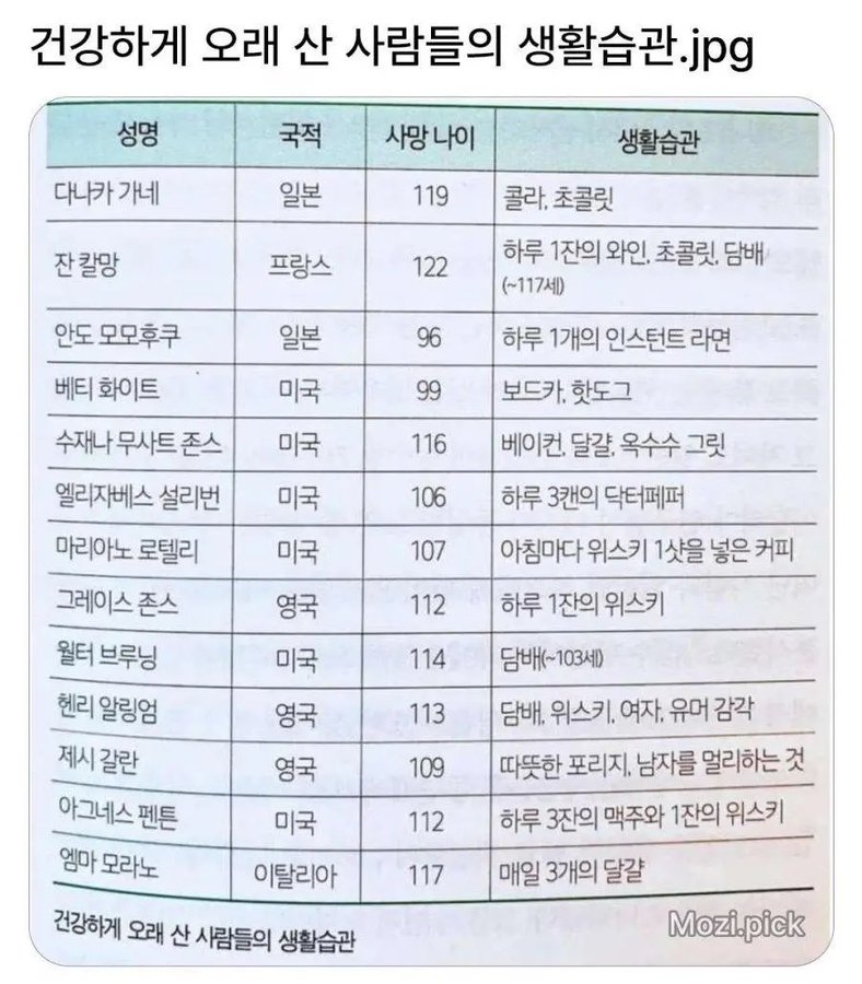 건강하게 오래 산 사람들의 생활습관.jpg | 인스티즈