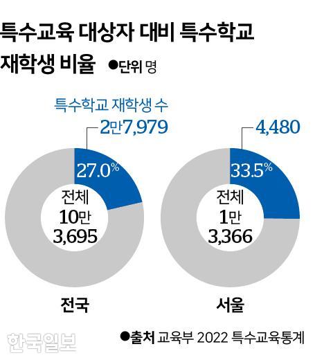 발달장애, 왜 분리 안하고 일반학교에서 다른 애들한테 피해줘? | 인스티즈