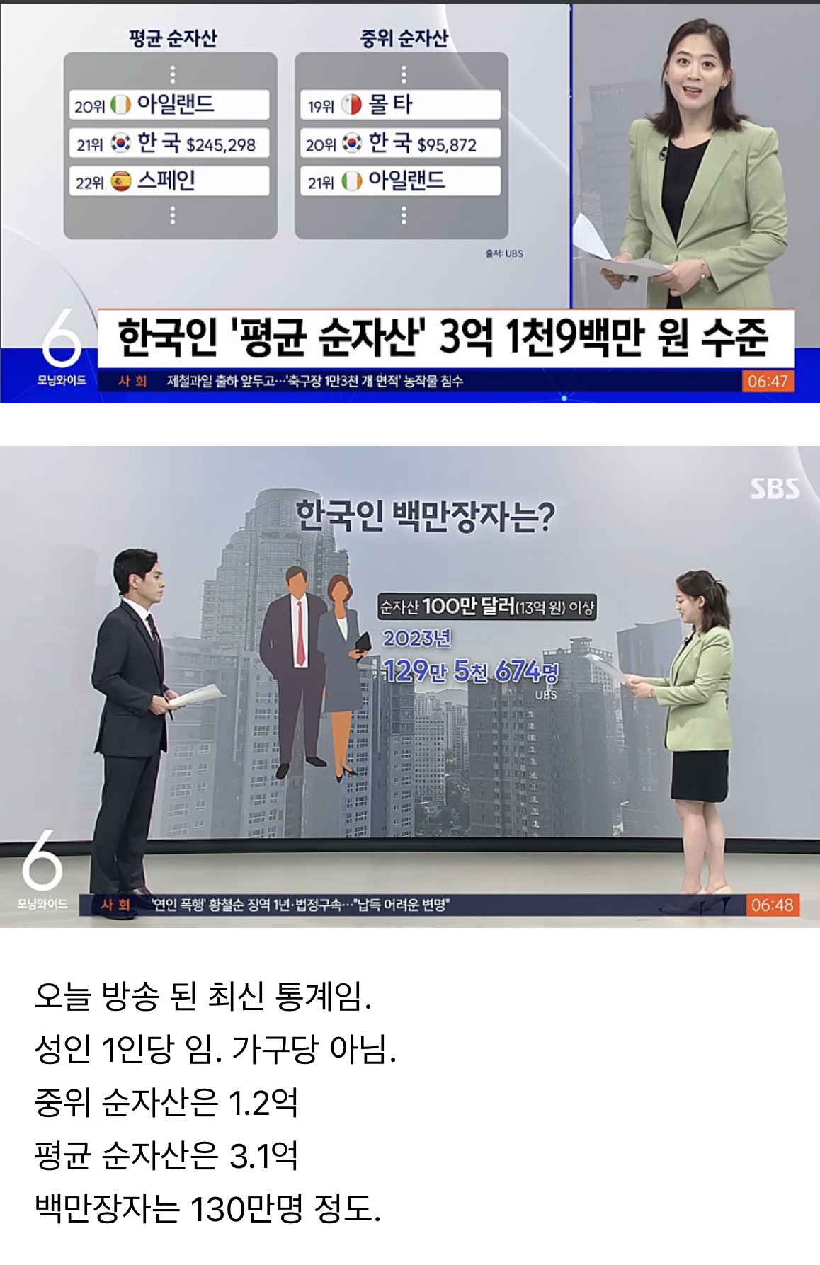 오늘 발표된 대한민국 평균 자산 순위 - 악플달면 쩌리쩌려버려 - ＊여성시대＊ 차분한 20대들의 알흠다운 공간