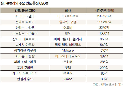세계 속 인도계 리더들 (미국,영국 정치~경제까지) | 인스티즈