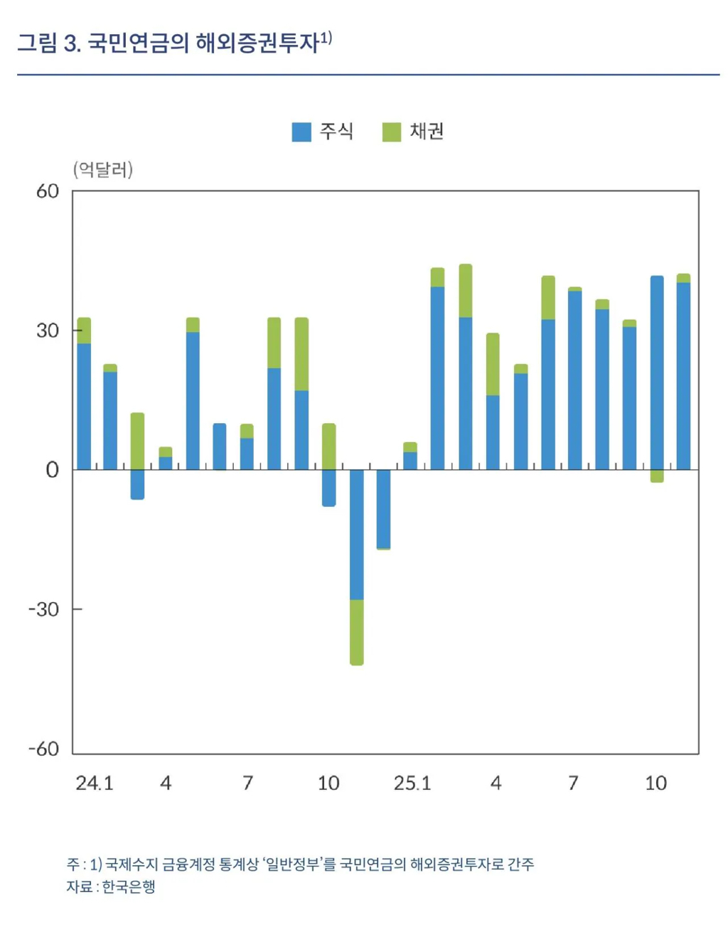 (팩트체크) 국내 미국주식 매수액 중 개미 비율은 얼마일까 | 인스티즈