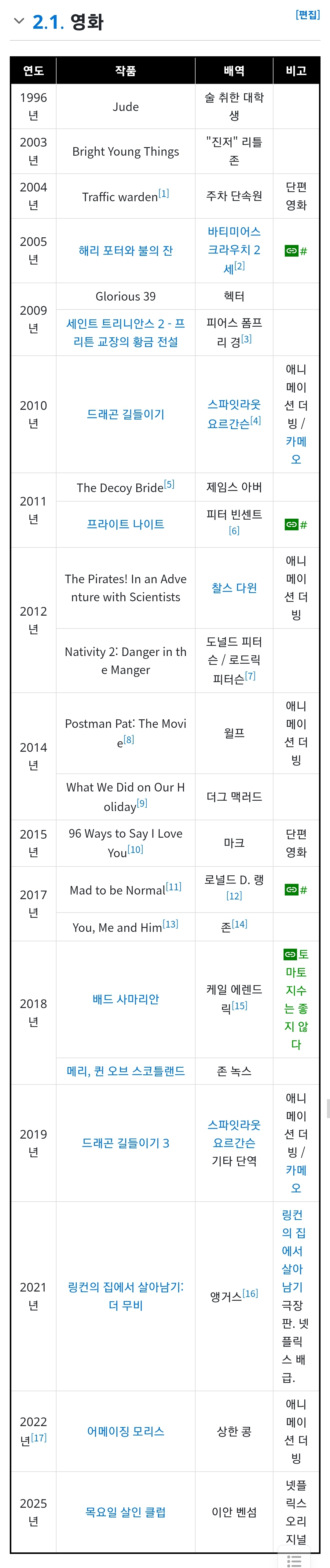 영국영화, 드라마 특) 웬만큼 규모되면 이 배우 나옴.twt | 인스티즈