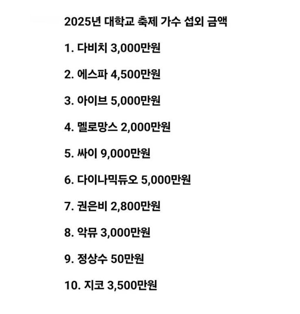 대학축제부터 연예인부르지 말고 푸드트럭이나 불러라 | 인스티즈