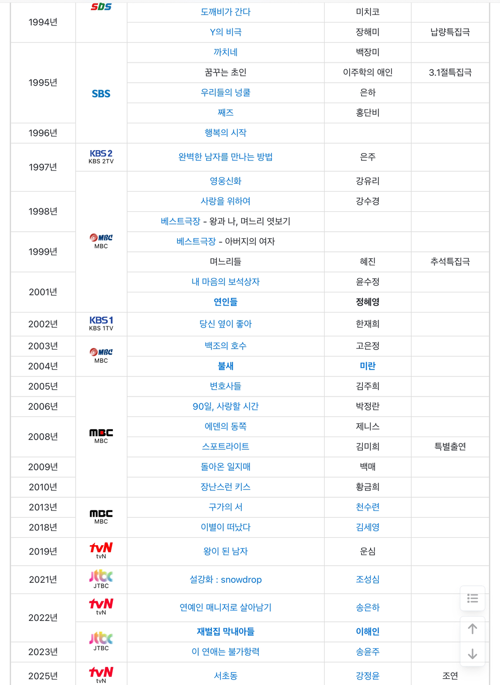 결혼 후 커리어 단절됐다고 오해 받고 있는 정혜영 필모 | 인스티즈