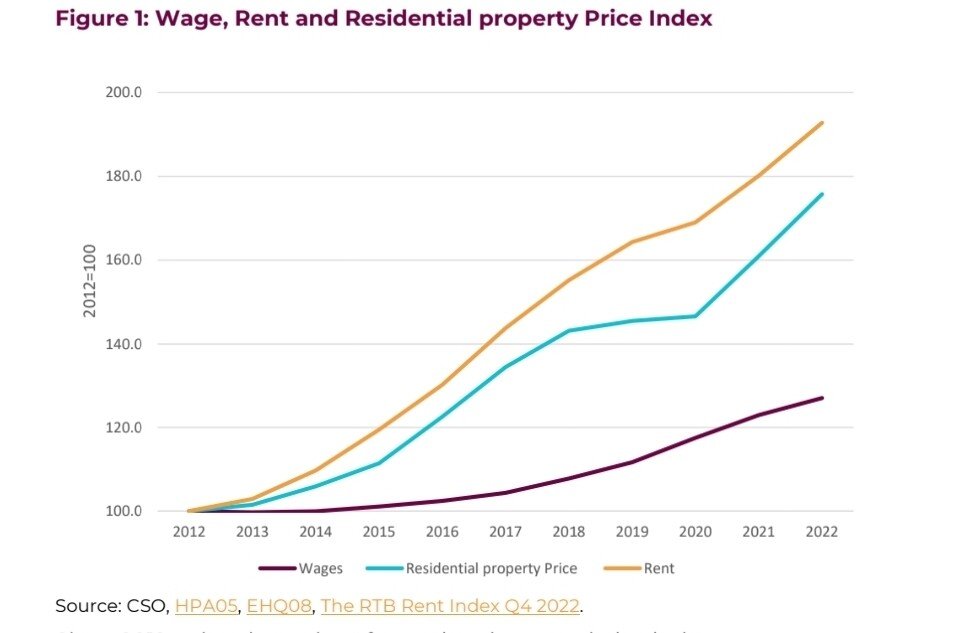 선진국 대도시 월세 해결이 힘든 이유...jpg | 인스티즈