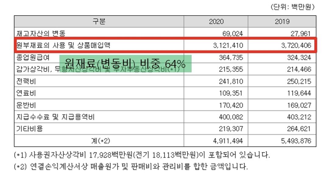 제조업이 인건비를 계속 후려치는 근본 이유...jpg | 인스티즈