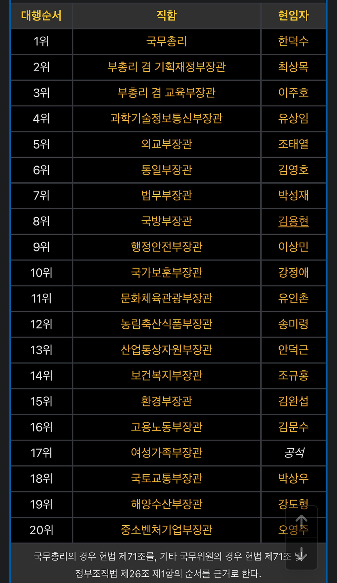 이쯤에서 권한대행 순서 확인 | 인스티즈
