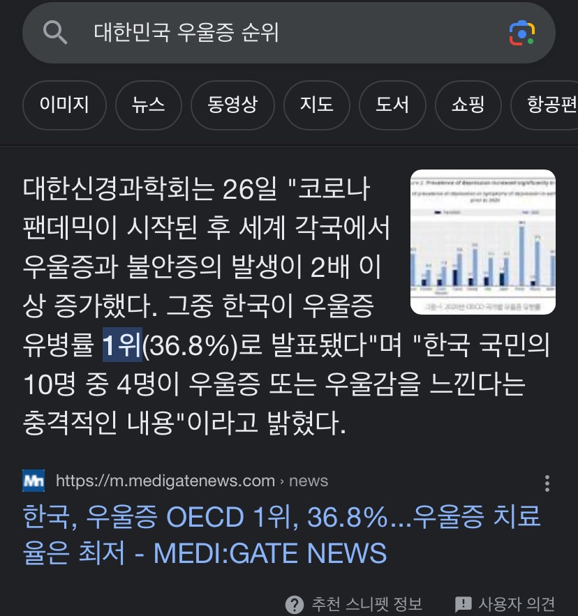 우리나라 우울증1위인 이유 적어보는 달글😂😂😂 | 인스티즈