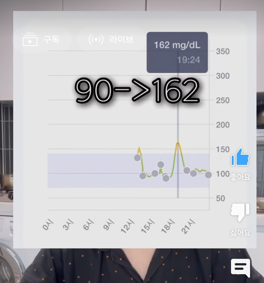 혈당 스파이크를 방지하려면 채소를 얼마나 먹어야할까? | 인스티즈