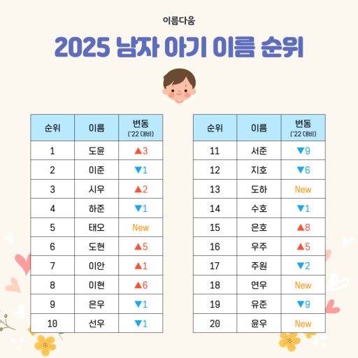 이제 은우 라는 이름 인기있다? 없다? | 인스티즈