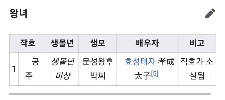 고려시대 적통왕녀는 3명을 빼고 전부 왕씨와 결혼했음 | 인스티즈