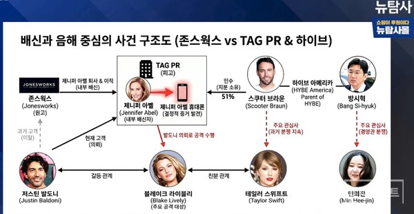'민희진 중상모략' 하이브 자회사 주도 의혹…美 법정서 드러나는 '역바이럴' 실체 | 인스티즈