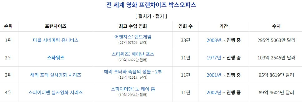 불과 5년 전까지만 해도 상상할 수 없던 K콘텐츠 현 상황 | 인스티즈