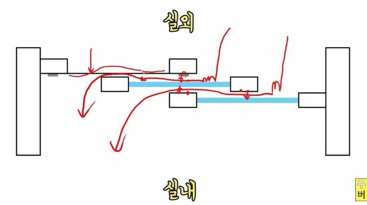 방충망을 연적이 없는데 모기가 자꾸 들어오는 이유 | 인스티즈