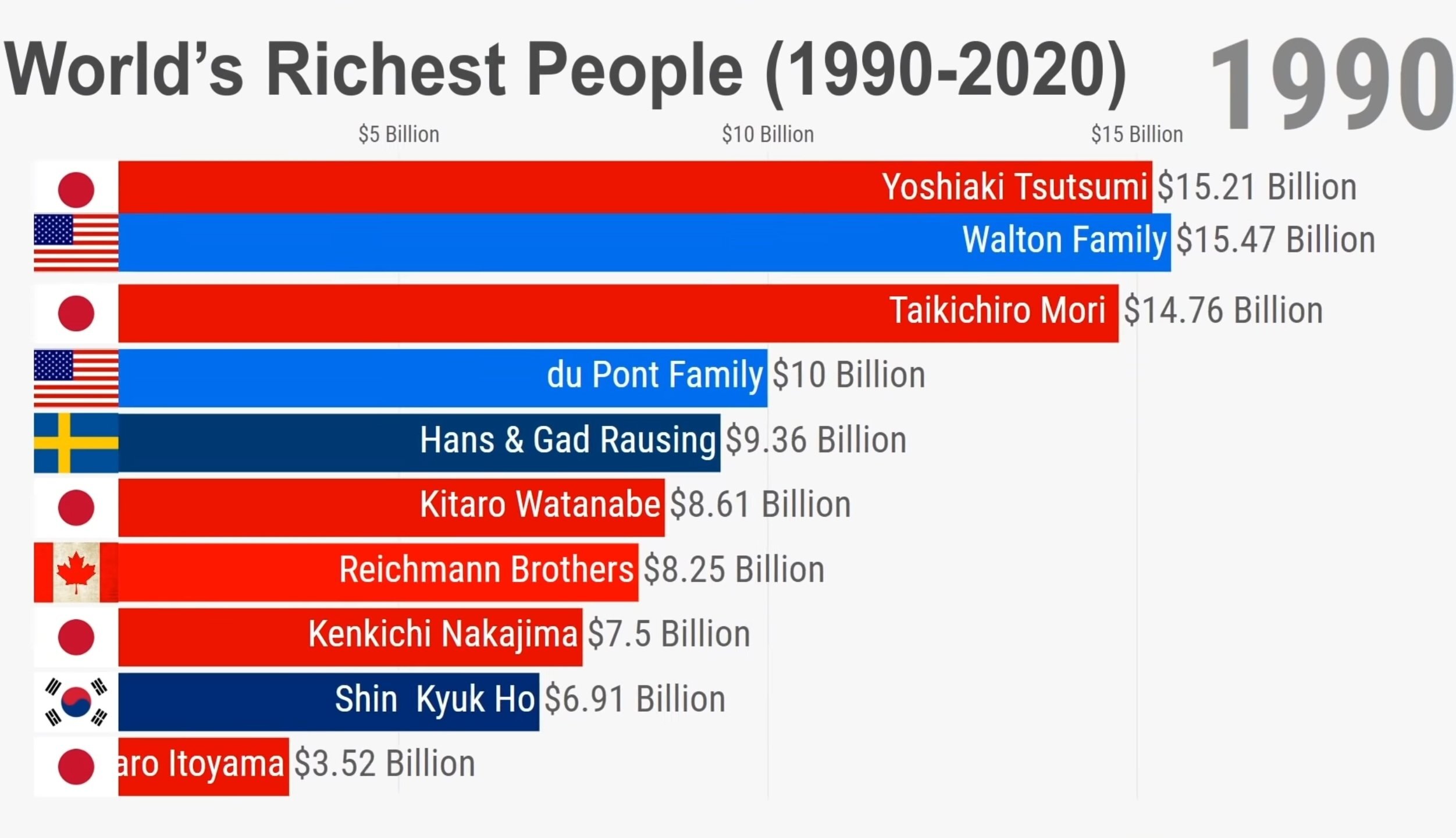 1990년 부자와 현재 2020년 부자 세계 순위.jpg - 악플달면 쩌리쩌려버려 - ＊여성시대＊ 차분한 20대들의 알흠다운 공간