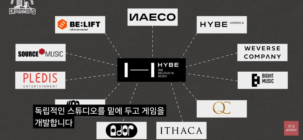 하이브의 게임산업 부서 영업이익 적자 197억 | 인스티즈