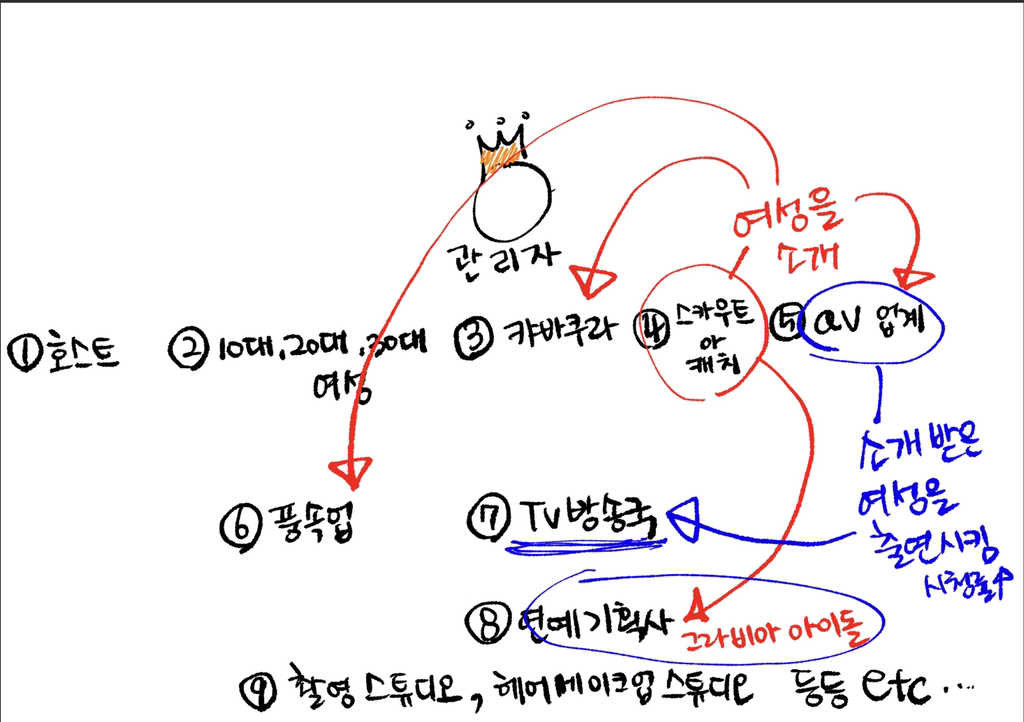 일본 호스트들은 그런와꾸로 어떻게 돈을버는거야? 3편 그들의 카르텔 | 인스티즈