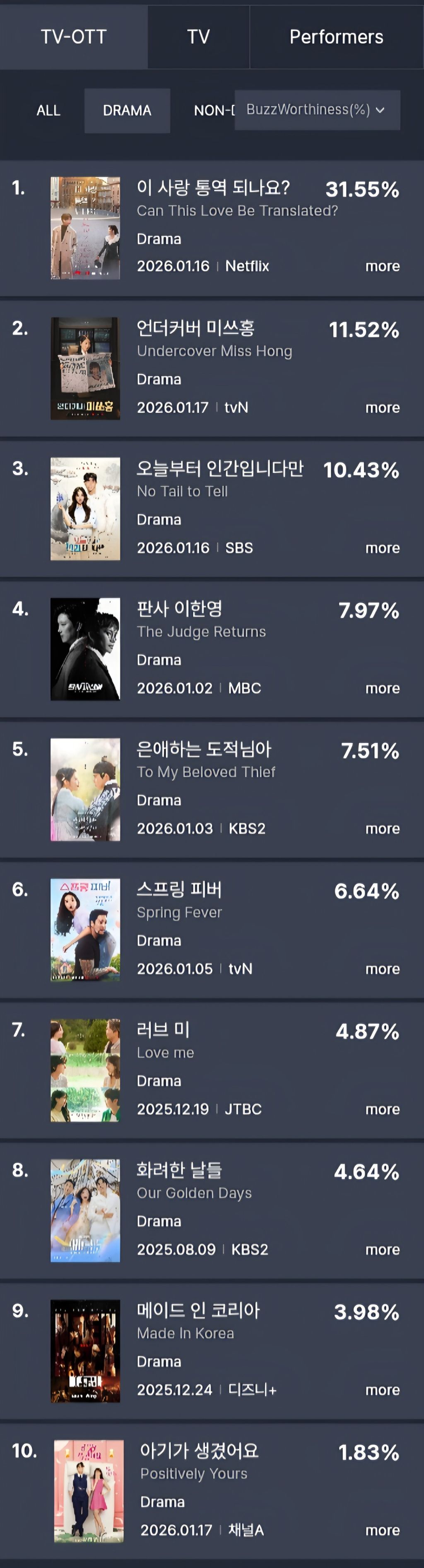 요즘 반응좋은 TV드라마.jpg | 인스티즈