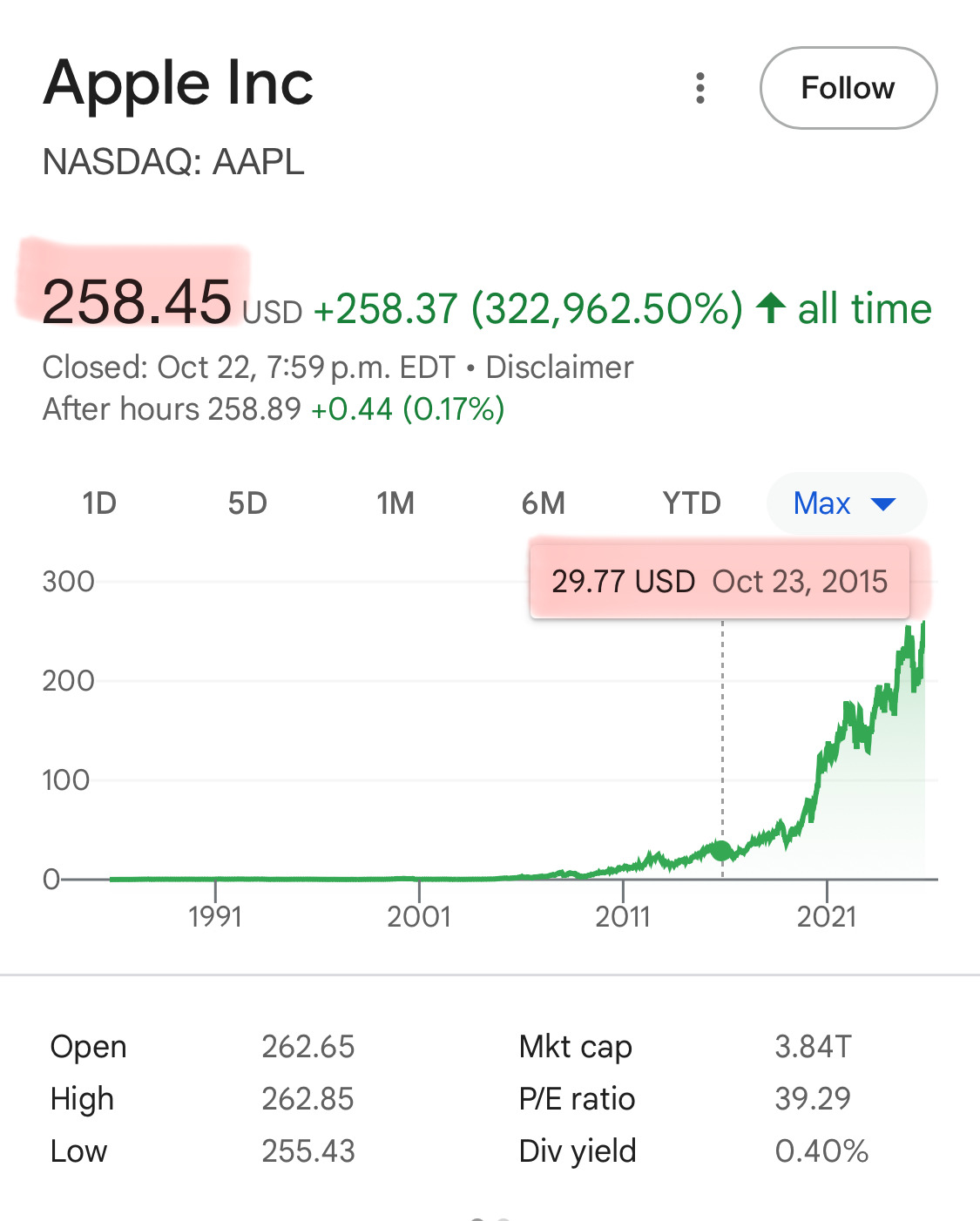 최근 10년간 미국 대형주 수익률 분석: 투자 전략의 새로운 통찰 | 인스티즈