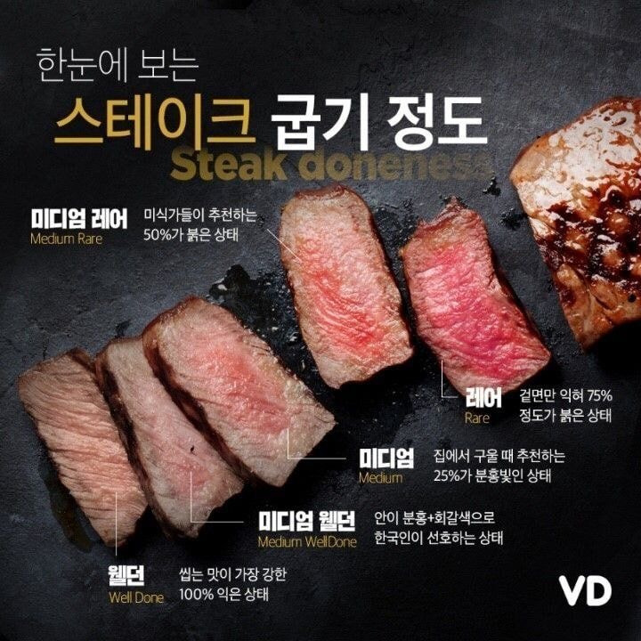 내가 선호하는 스테이크 굽기 정도는?? | 인스티즈