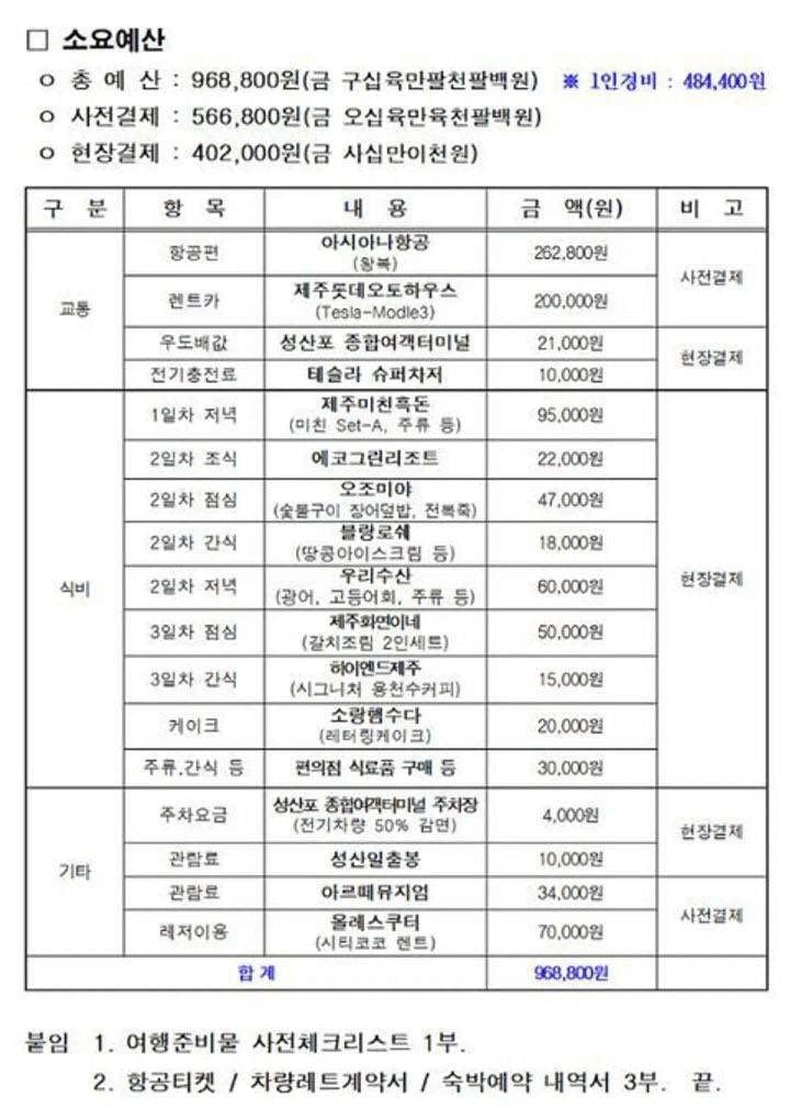 너네 친구나 애인이랑 제주도가기로햇는데 계획 이렇게 짜오면 어떰 | 인스티즈