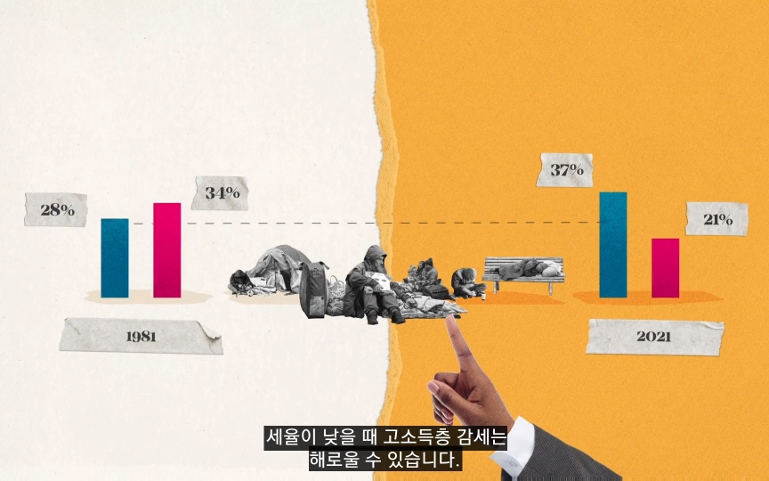 낙수효과는 정말 효과가 있을까? | 인스티즈