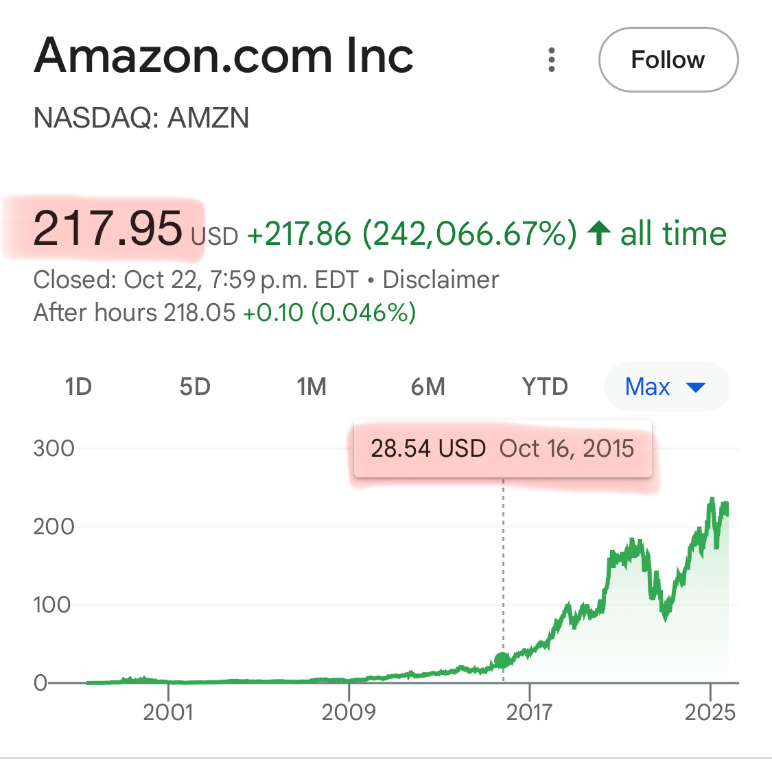 최근 10년간 미국 대형주 수익률 분석: 투자 전략의 새로운 통찰 | 인스티즈