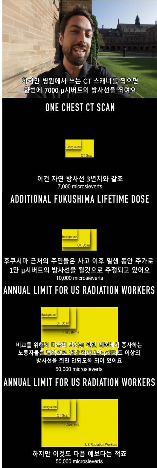 지구상에서 가장 방사능이 강한 곳을 찾아서 | 인스티즈