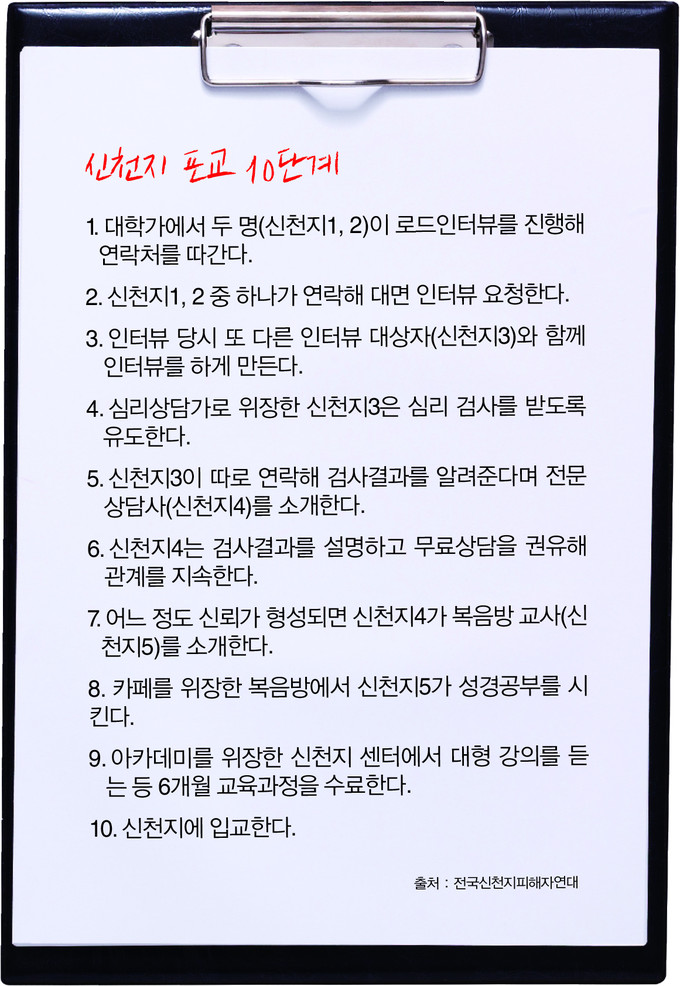 기독교계 사이비 가장 간단히 알아보는법 | 인스티즈