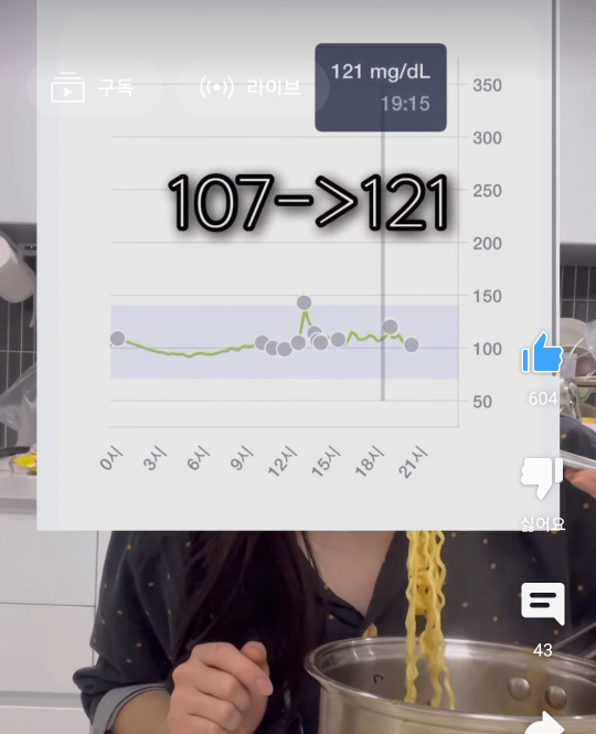 단백질 쉐이크는 혈당 스파이크를 방지할 수 있을까? | 인스티즈