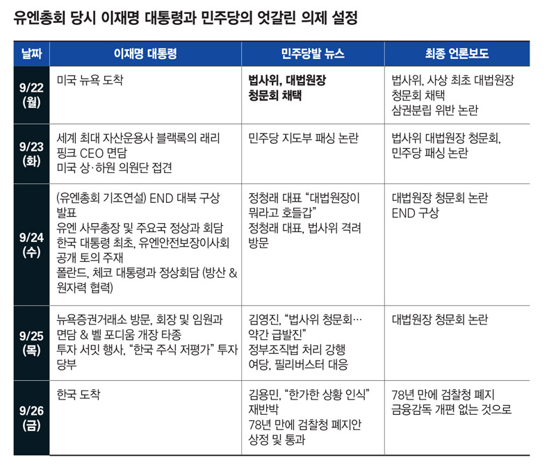 민주당, '불리한' 이슈 띄워 李가 만든 '유리한' 이슈 덮어버렸다 | 인스티즈