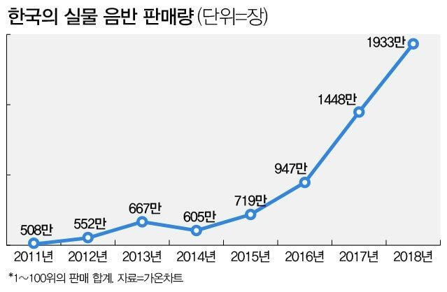 아이돌 앨범 환경 때문에라도 어떻게 해야한다고 생각하는 달글 | 인스티즈