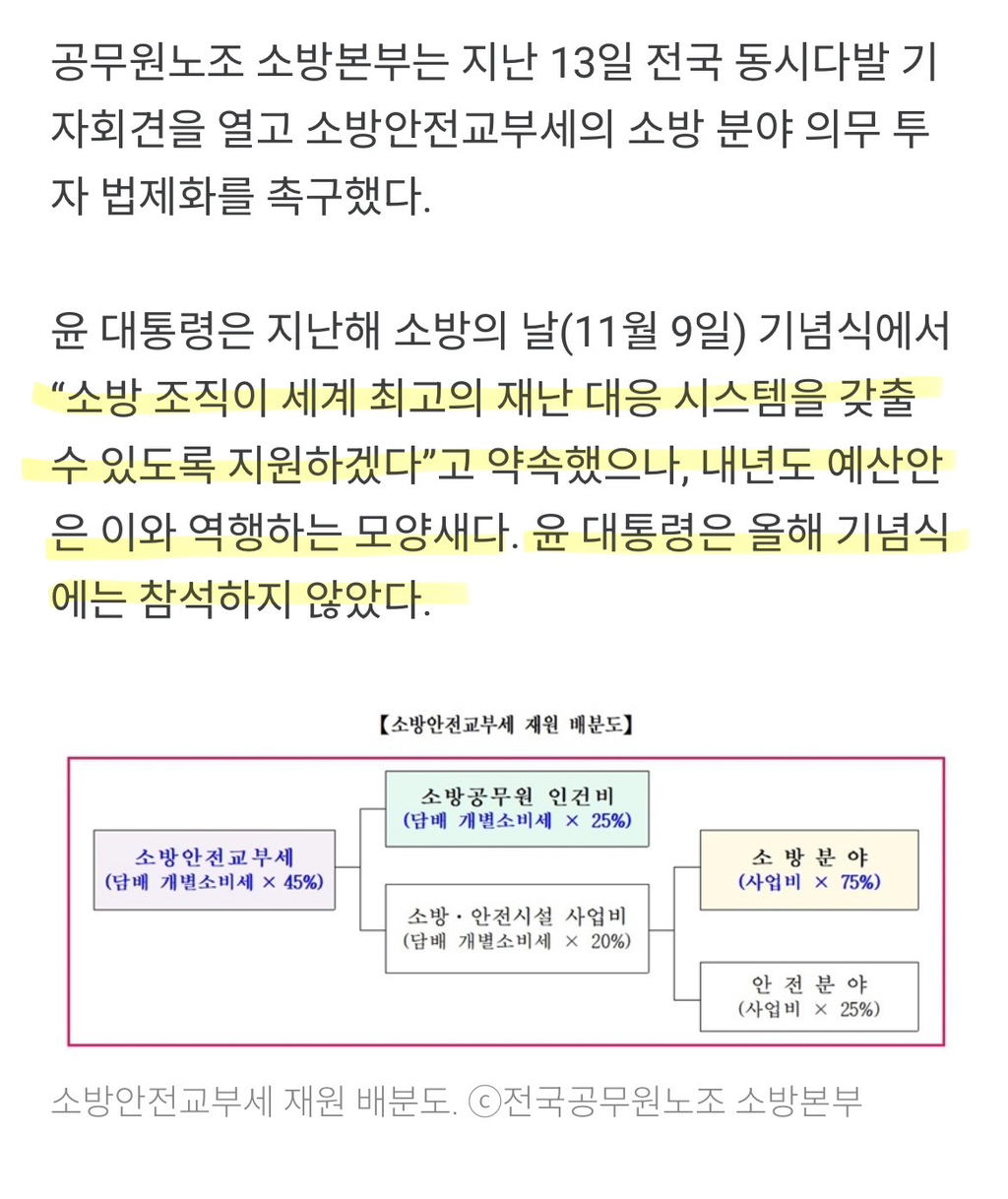 보통교부세 깎더니 소방 예산으로 때우라는 윤 정부 | 인스티즈