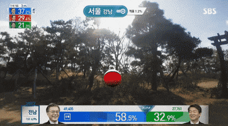 다 됐고 개표방송이나 하자 | 인스티즈