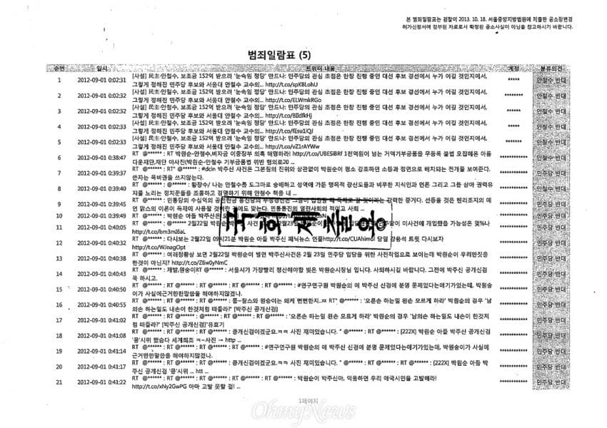 오늘 하루종일 2찍과 준천지가 퍼나르던 '공소장'='범죄일람표': 애초에 출처가 불분명한듯함 | 인스티즈