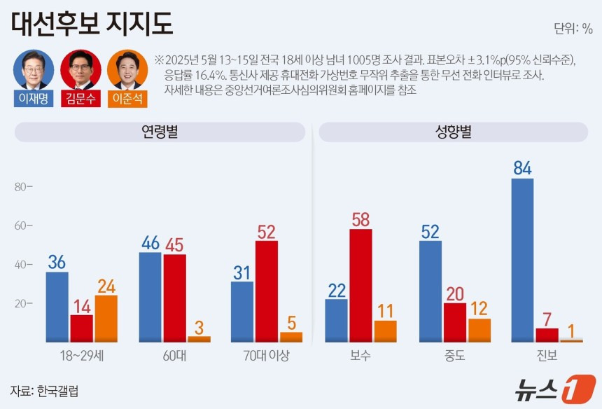 남이 이미지
