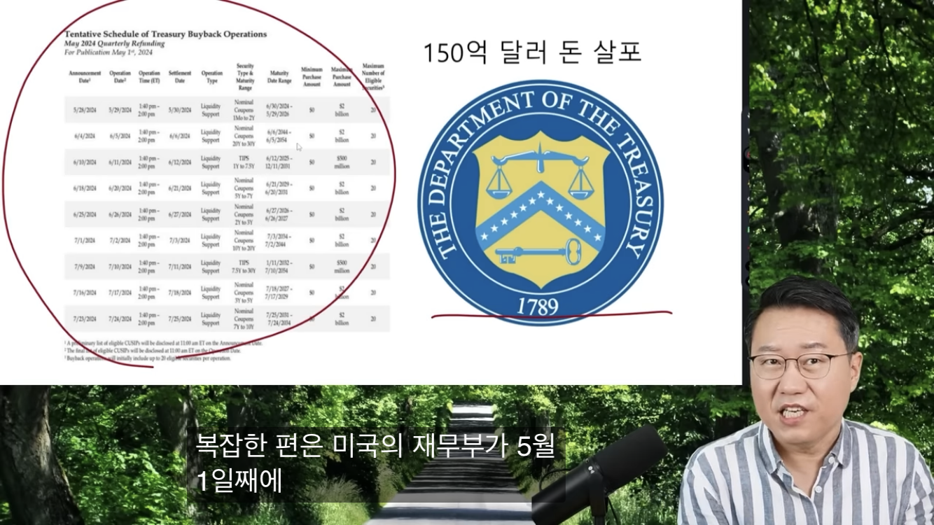 한 유튜버가 설명하는 미국의 대선용 돈풀기 | 인스티즈