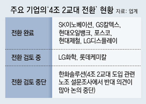 MZ직장인 "3, 4일 몰아 일하고 길게 쉬고 싶어”… 기업들 고민 | 인스티즈