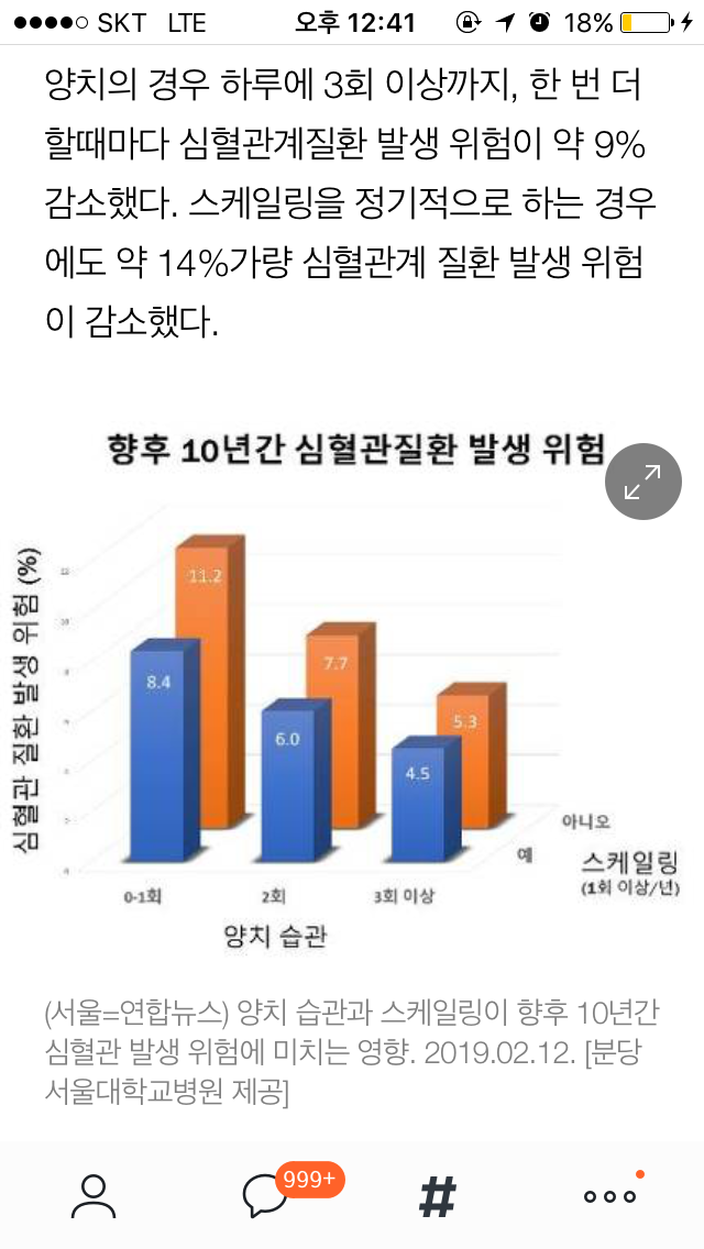 인생이 이유없이 불행하게 느껴진다면 습관 점검 | 인스티즈